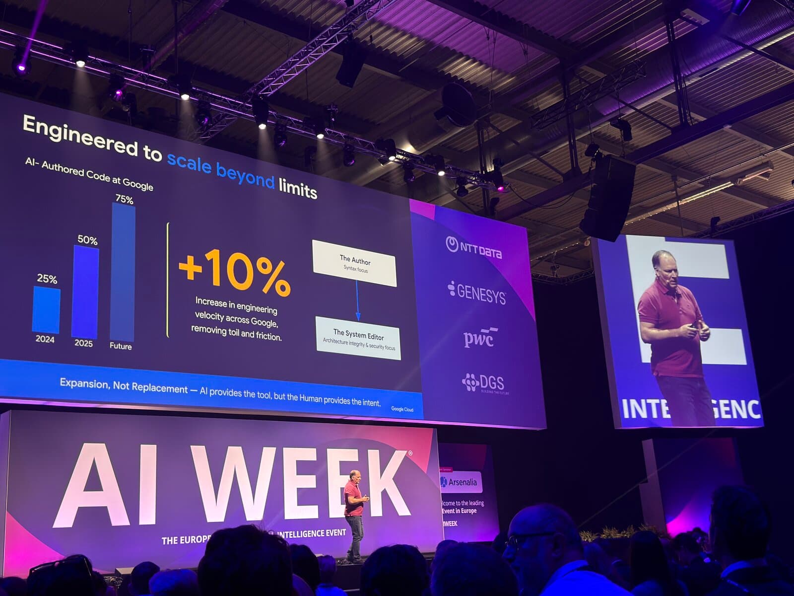 Engineered to scale beyond limits — AI-Authored Code at Google grows from 25% (2024) to 50% (2025) to 75% (future), +10% engineering velocity