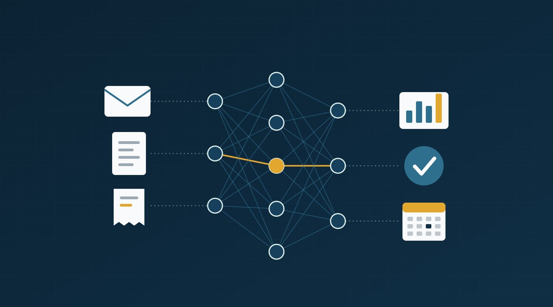 Illustration: emails, documents and receipts flowing through a small neural network into a chart, a check mark and a calendar