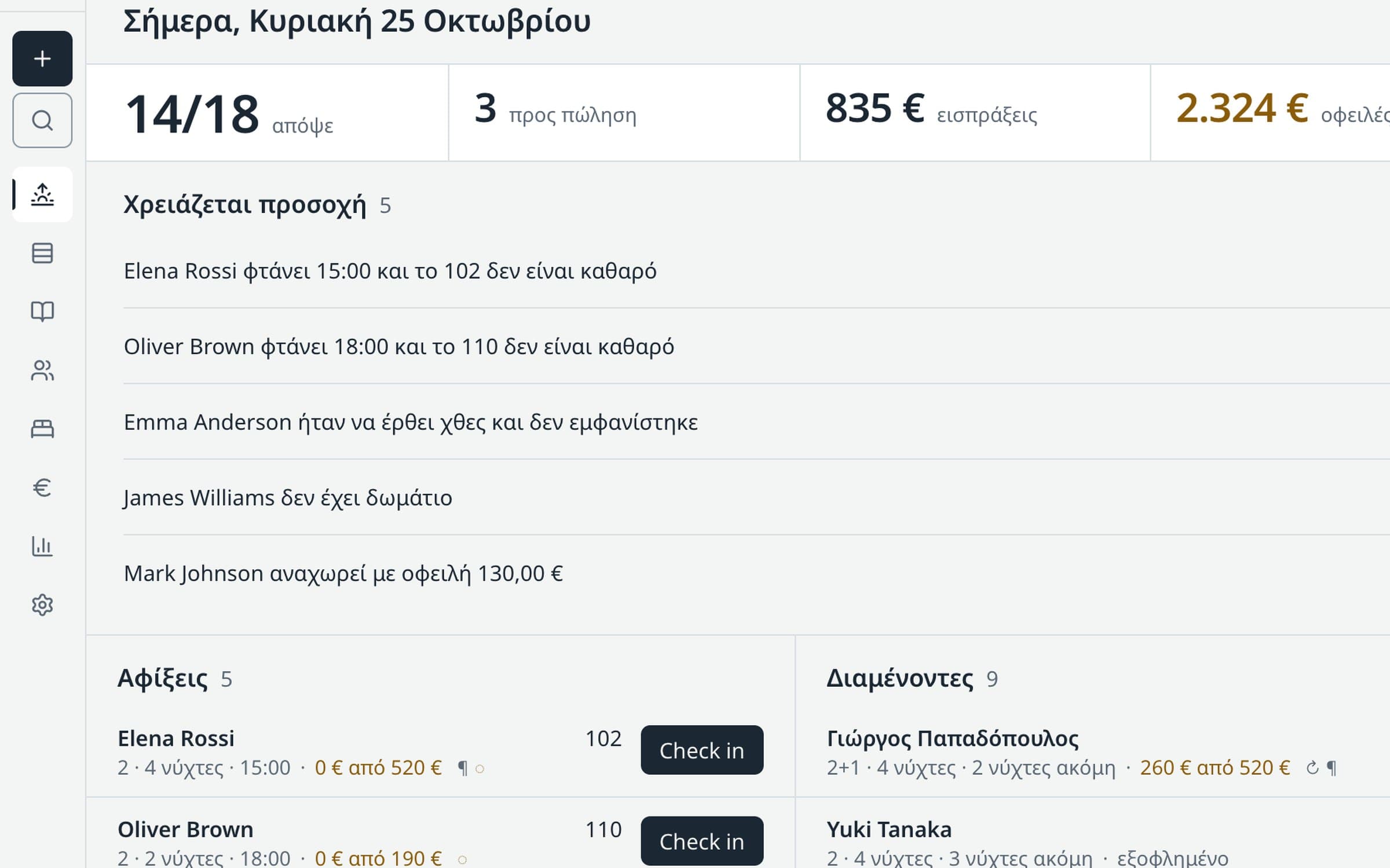 Η οθόνη «Σήμερα» του LobbyOS: πληρότητα, εισπράξεις και οφειλές, εκκρεμότητες που χρειάζονται προσοχή, αφίξεις, διαμένοντες και αναχωρήσεις