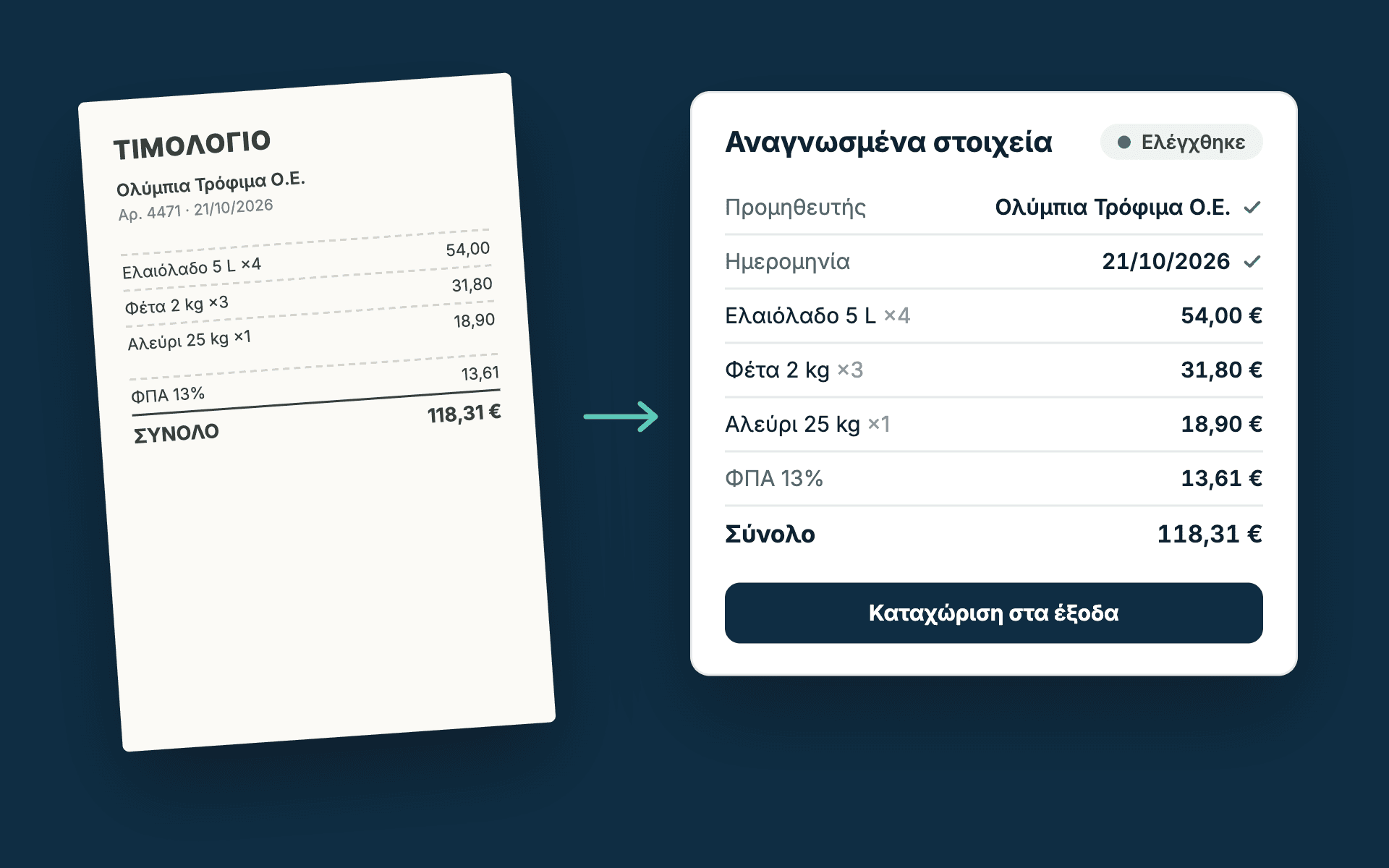 Φωτογραφημένο τιμολόγιο προμηθευτή δίπλα στα στοιχεία που διαβάστηκαν: προμηθευτής, ημερομηνία, είδη, ΦΠΑ και σύνολο.