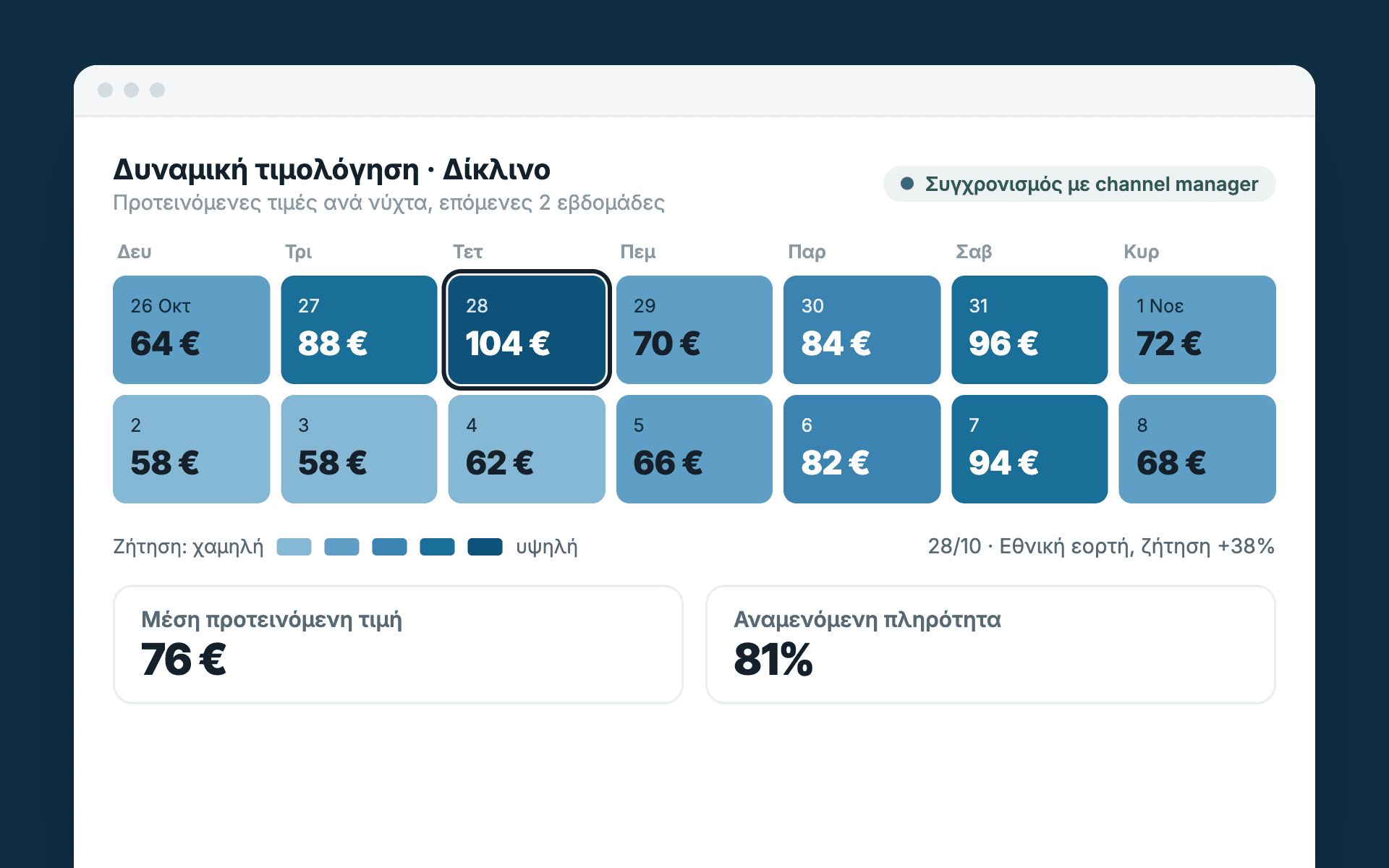 Ημερολόγιο δύο εβδομάδων με προτεινόμενες τιμές δωματίου ανά νύχτα, χρωματισμένες κατά την προβλεπόμενη ζήτηση, με αιχμή στην εθνική εορτή της 28ης Οκτωβρίου.